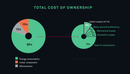 total-cost-ownership